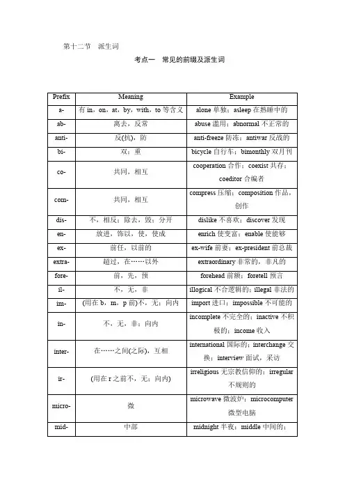 2016届高考英语二轮复习语法专项突破第12节派生词(北师大版)