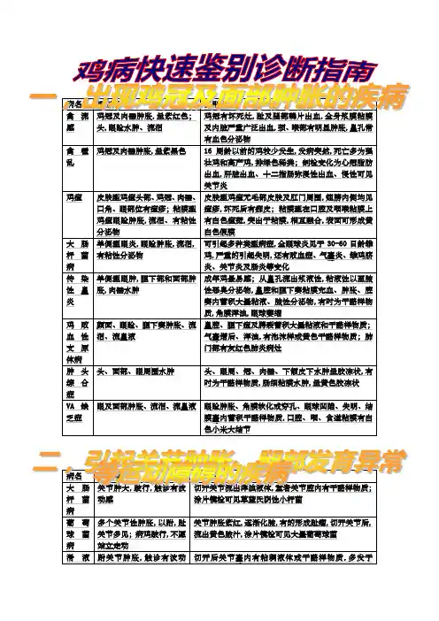 鸡病快速鉴别诊断指南