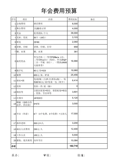 年会成本预算(控制)-模板