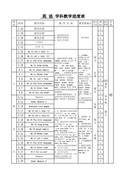 三年级下册英语教学进度表 2013年2月
