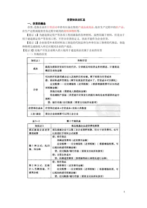 中级会计职称-中级会计实务-第二章存货知识点汇总