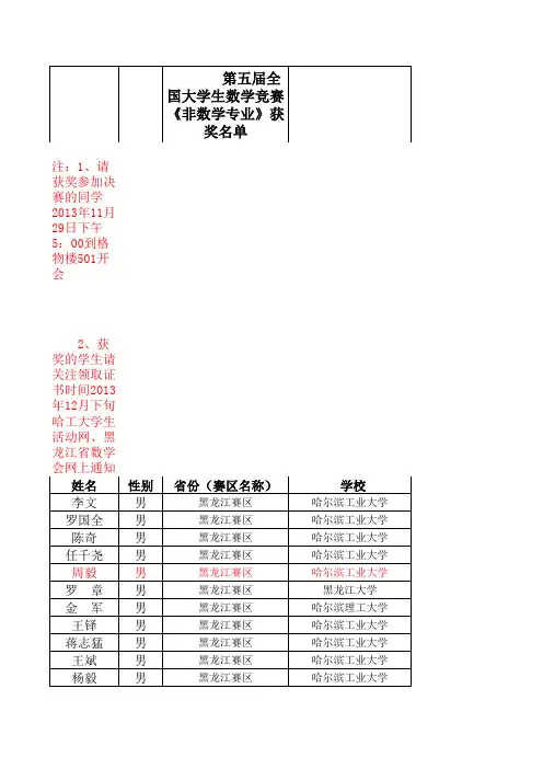 第五届全国大学生数学竞赛《非数学专业》获奖名单