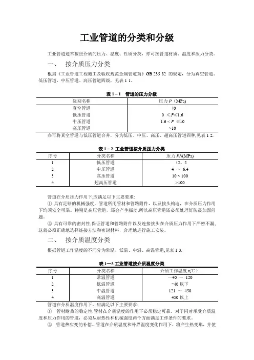 工业管道的分类和分级