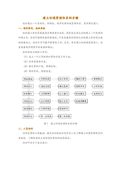 建立环境管理体系的步骤