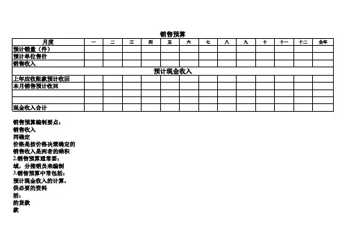 公司办公预算全套表格(范本)