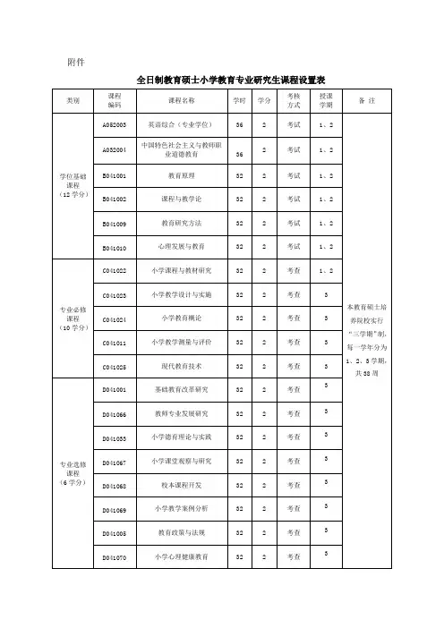 全日制教育硕士小学教育专业研究生课程设置表