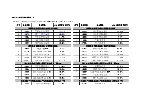 2010年主要类型基金业绩前5名及基金公司规模榜(前30名)