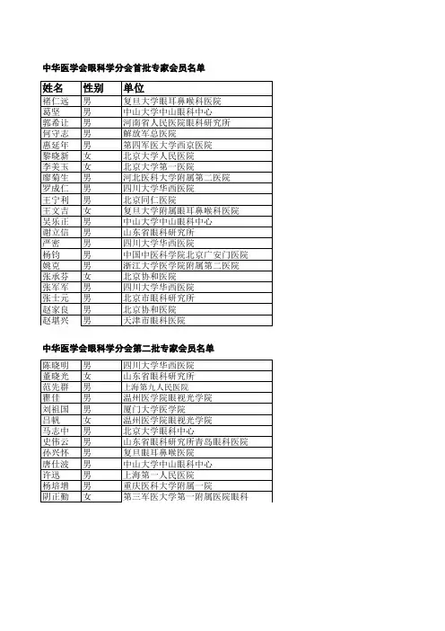 中华医学会眼科学分会第一、二批专家会员名单xls