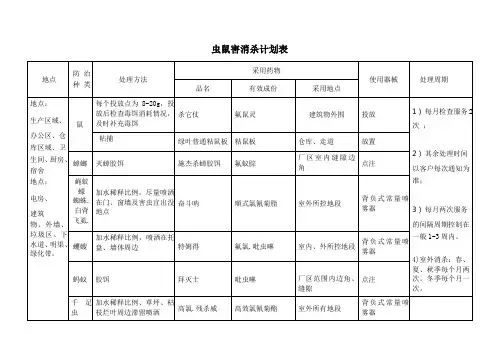 虫鼠害消杀计划表范例