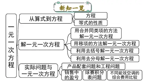 (RJ)人教版七年级数学上册教学课件第5章 一元一次方程 小结与复习