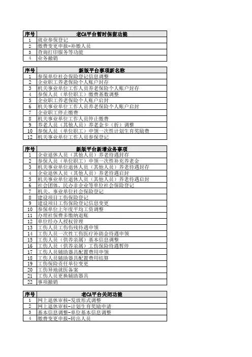 上海5.自助经办平台新、老系统社保业务事项名称对照表