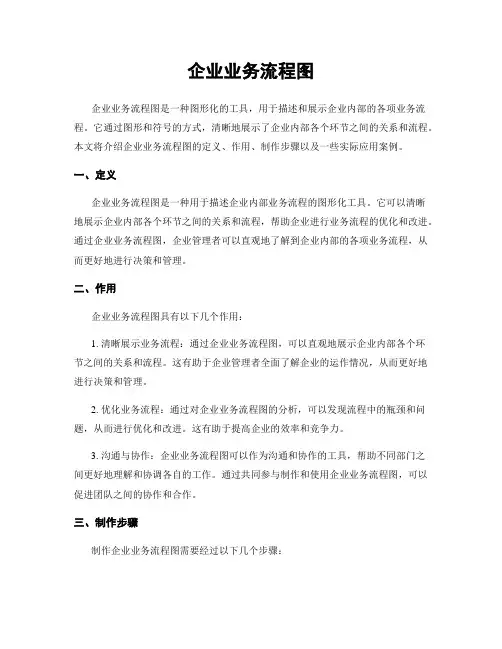 企业业务流程图