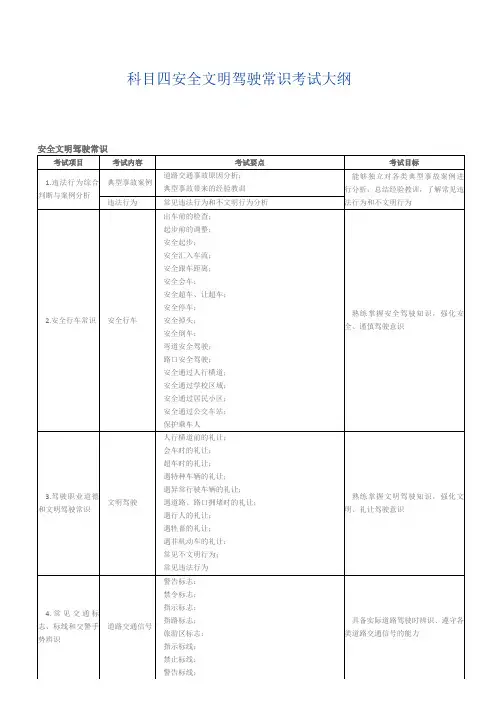科目四考试大纲