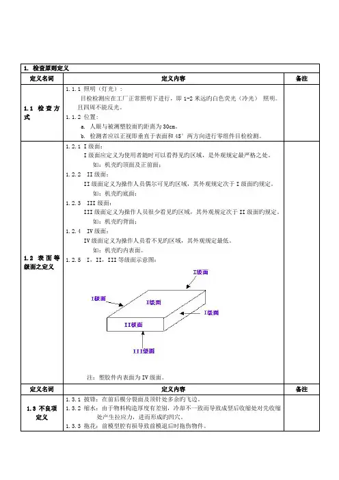塑胶机壳检验规范