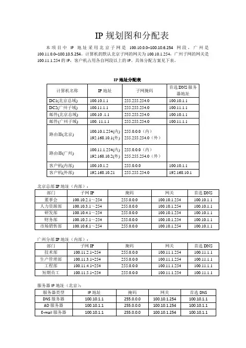 IP分配表及子网规划