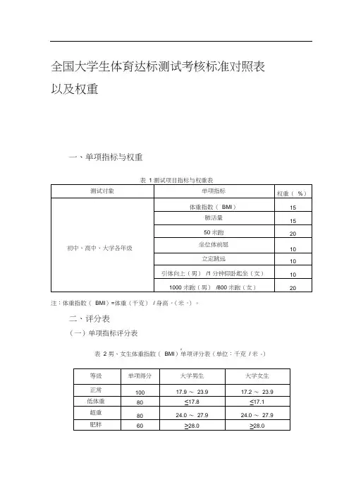 全国大学生体育达标测试考核最新《标准》评分表