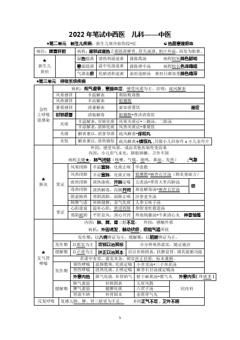 中西医结合职业医师儿科学(中药)表格