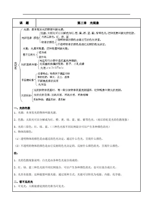 苏科版八年级物理上册 第三章 光现象 讲义练习(含答案)