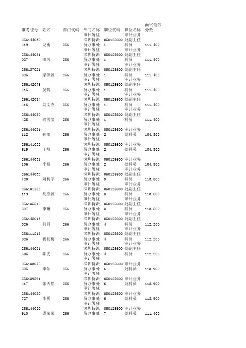 256-审计署驻深圳特派员办事处