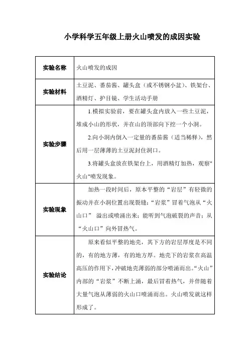 小学科学五年级上册火山喷发的成因实验