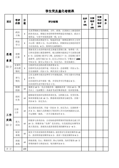 《学生党员量化考核表》
