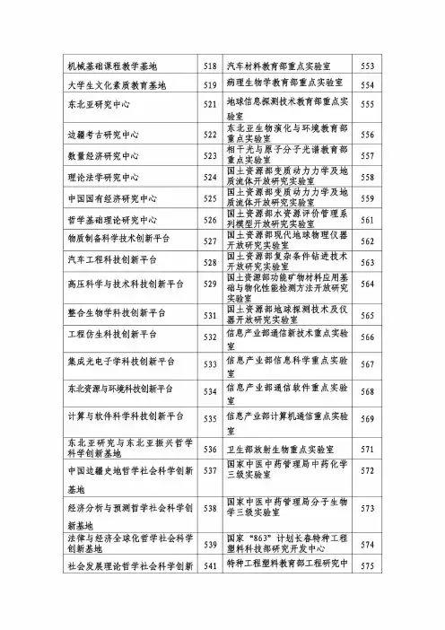 吉林大学归档单位代码表