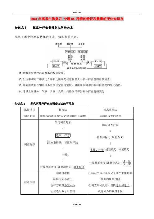 2021年高考生物复习 专题05 种群的特征和数量的变化知识点
