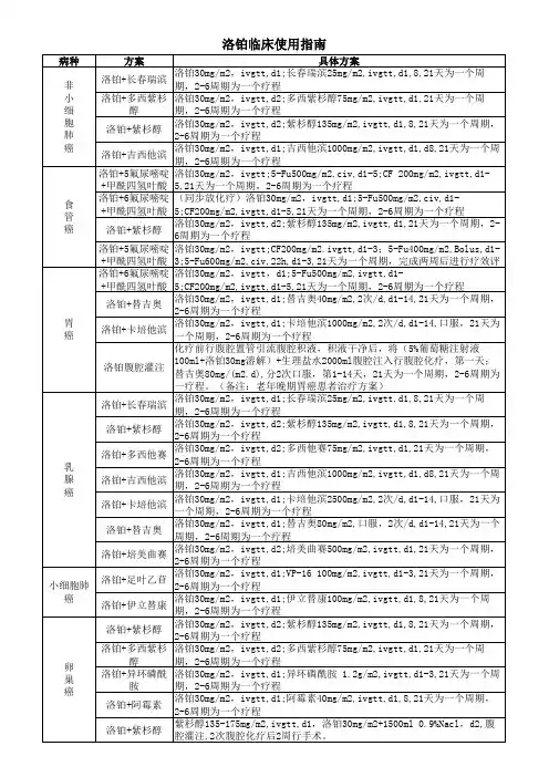 洛铂临床使用指南