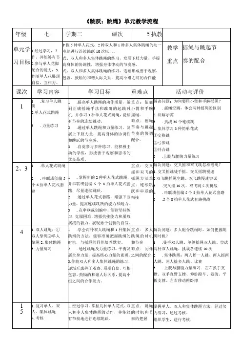 水平四(七年级)体育《跳跃：跳绳》教学设计及教案(附单元教学计划)