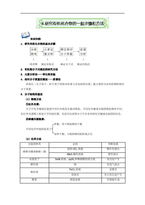 自主学习系列丛书-高二暑假化学创新作业选修五：1-4 