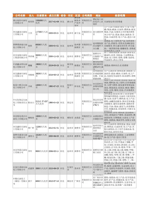2021年河北省石油化工行业企业名录2023家