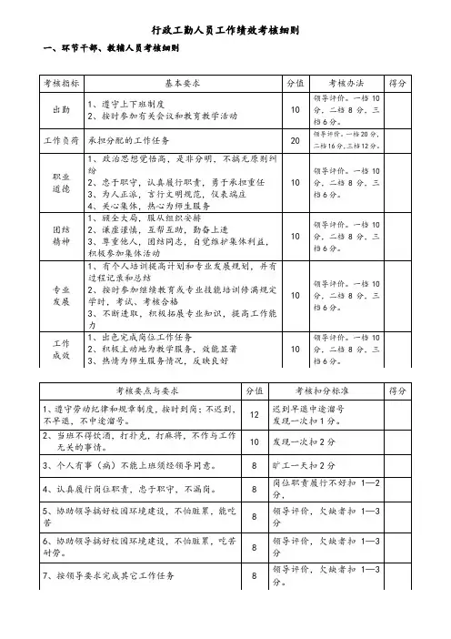 行政工勤人员工作绩效考核细则(DOC)