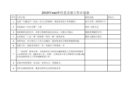 2019年XXX单位党支部工作计划表