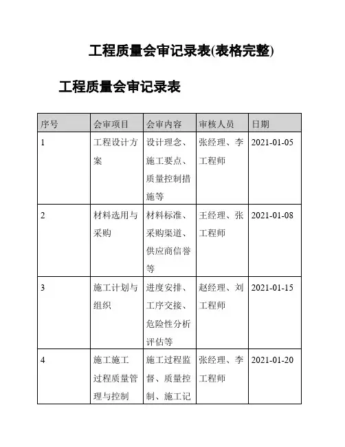 工程质量会审记录表(表格完整)