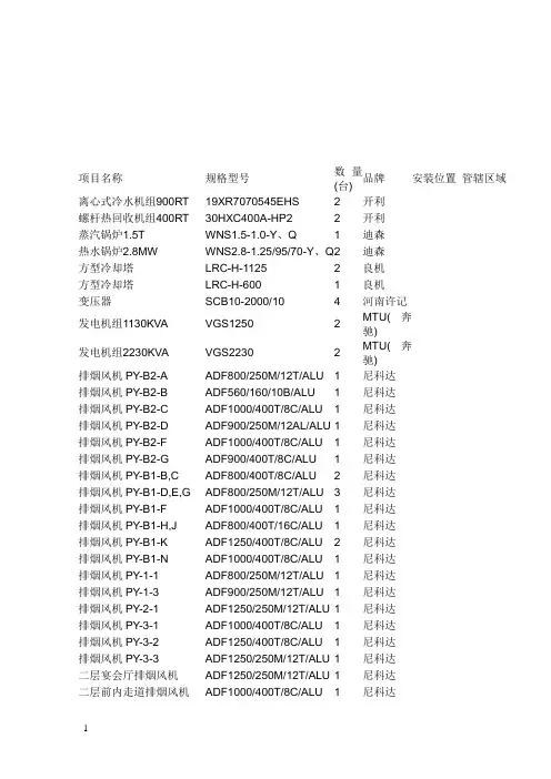 设备型号Word 文档 2