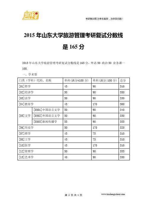 2015年山东大学旅游管理考研复试分数线是165分