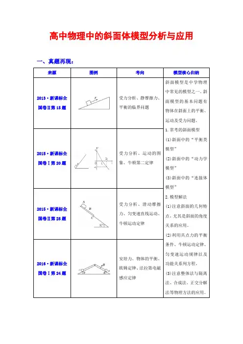 高中物理中的,斜面体模型分析与应用