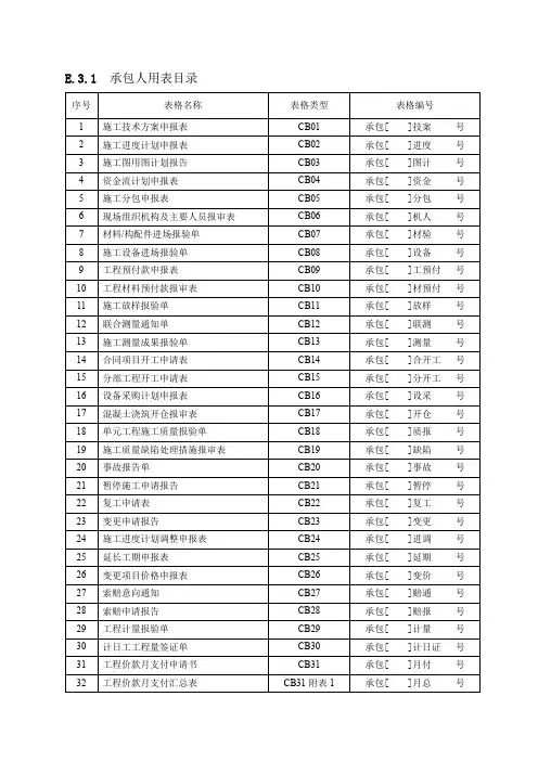 水利施工单位常用表格CB