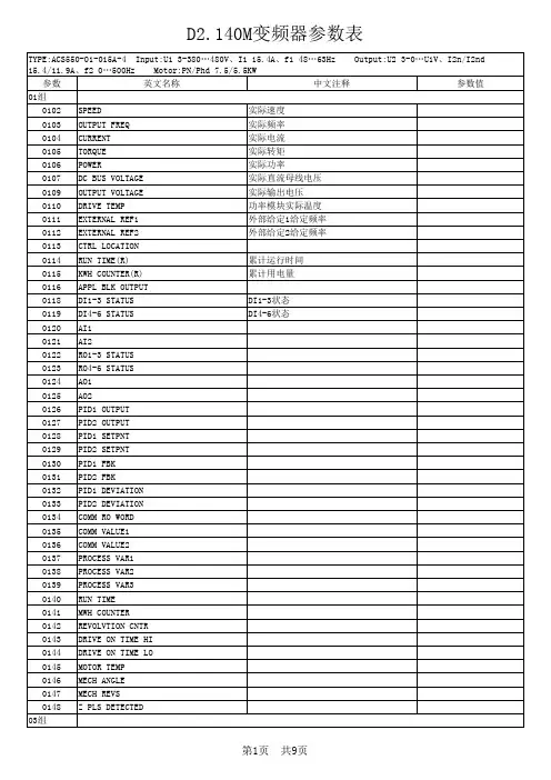 变频器ACS550参数记录