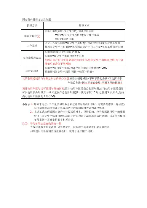 固定资产折旧方法及例题