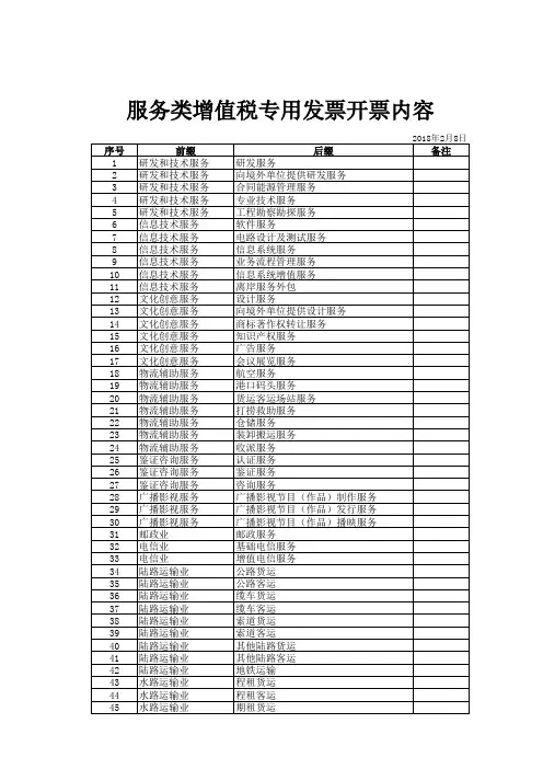 服务类增值税专用发票开票内容