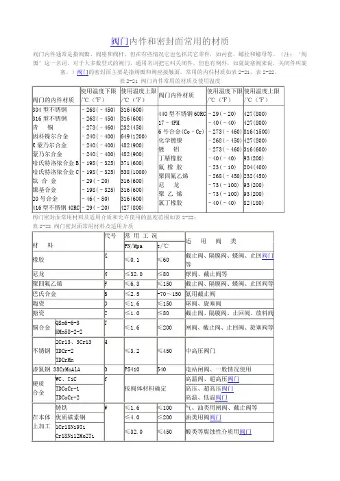 阀门内件选用材料