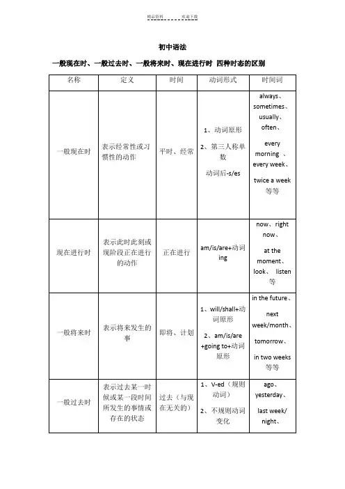 一般现在时、一般过去时、一般将来时、现在进行时
