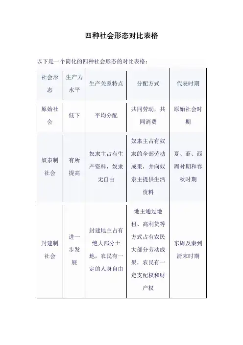 四种社会形态对比表格