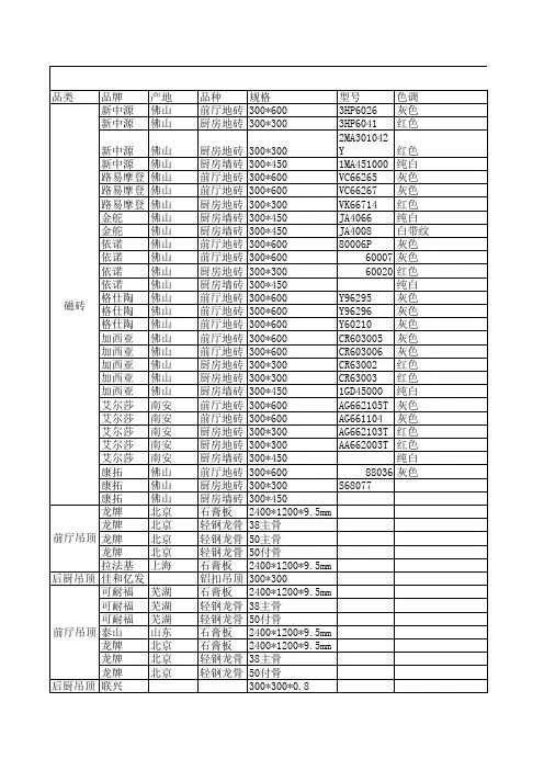 瑷拾尚建材市调表