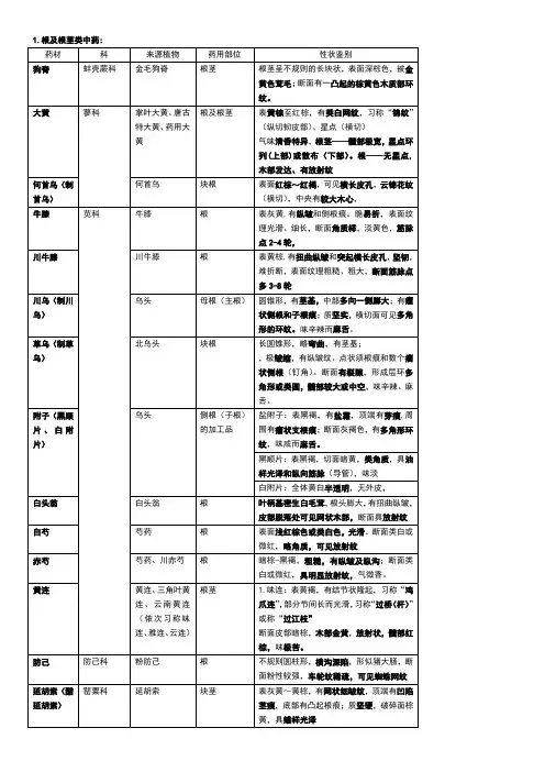 中药鉴定学重点药物鉴别归纳