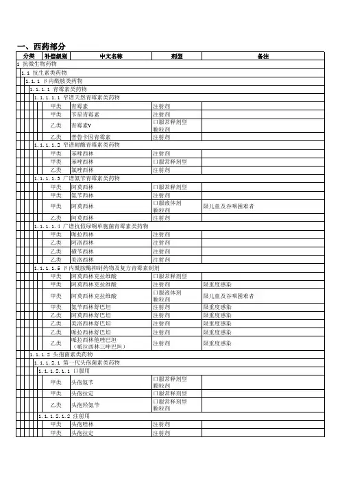 河南省新型农村合作医疗报销基本药物(2013年限用)
