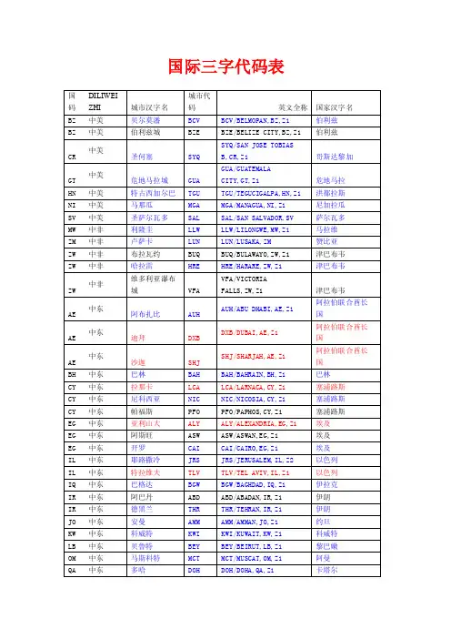 国际三字代码表