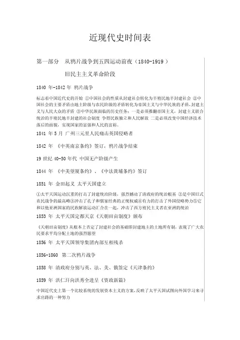 近现代史时间表