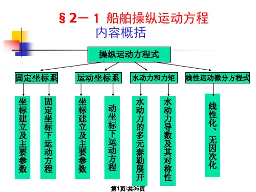 船舶操纵运动方程船舶运动学PPT课件